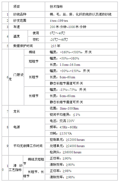 图7-12