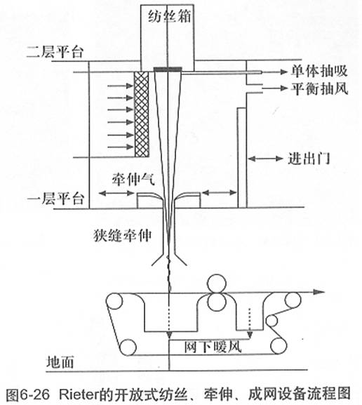 图6-26