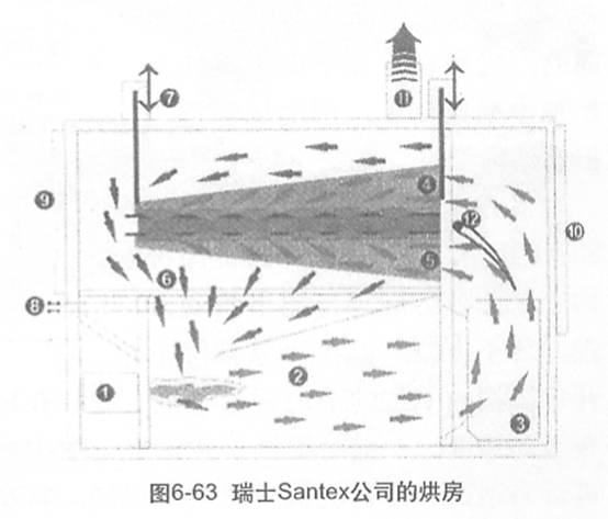 图6-63