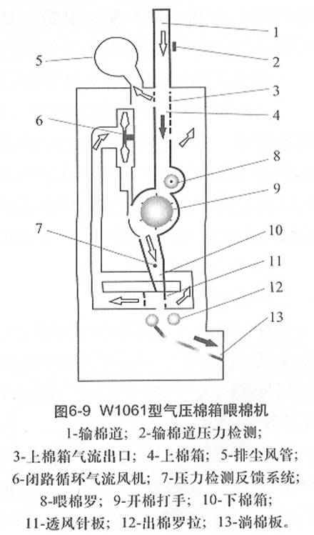 图6-9