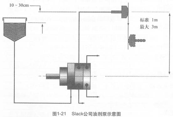 图1-21