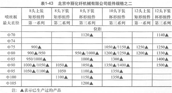 表1-43