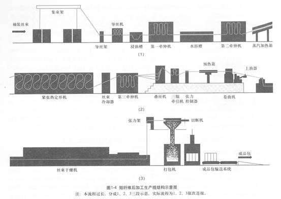 图1-4
