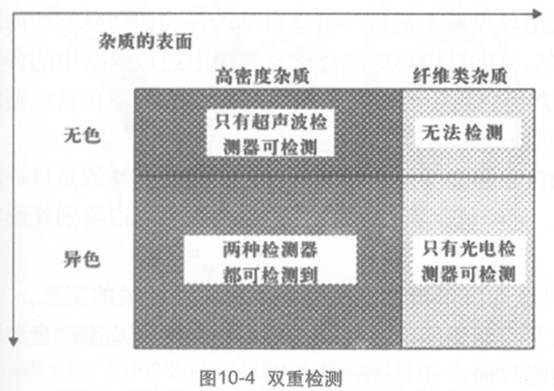 图10-4