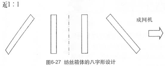 图6-27