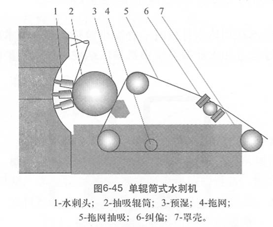 图6-45