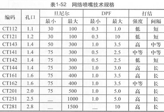 表1-52