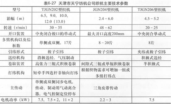 表6-27