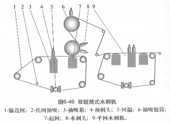 图6-46