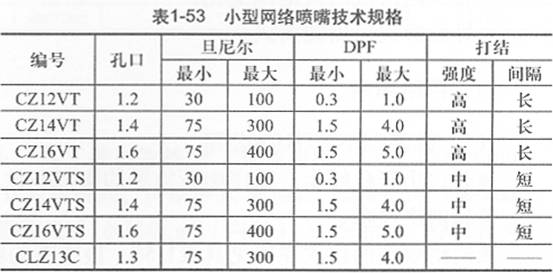 表1-53