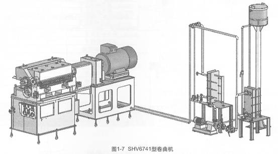 图1-7