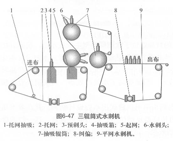 图6-47