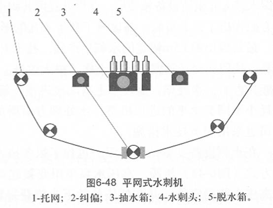 图6-48
