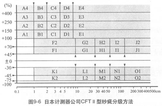 图9-6