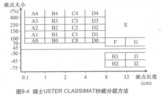 图9-4