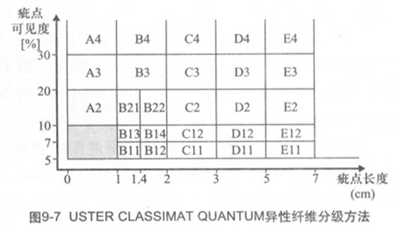 图9-7