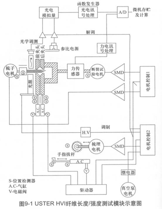 图9-1