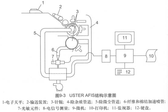 图9-3