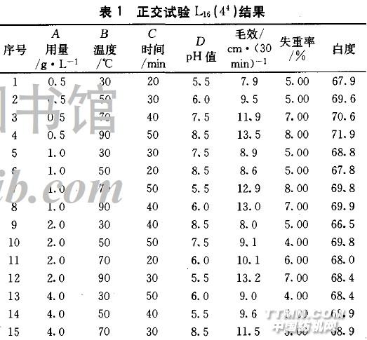 淀粉酶DMA-160在苎麻织物退浆上的应用-中国