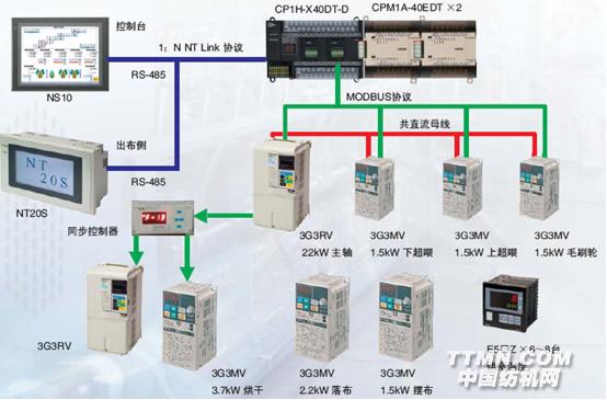 拉幅定型机整体解决方案