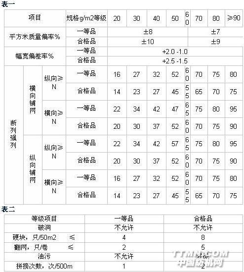 无纺布