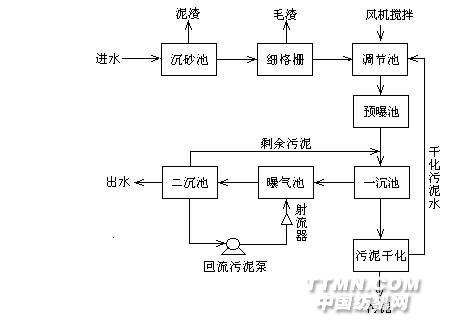 射流曝气生化处理制革废水工艺图