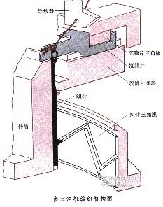 多三角机.jpg