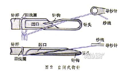 自闭式钩针.JPG