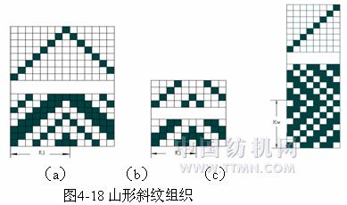 缎纹织物_斜纹组织_斜纹织物
