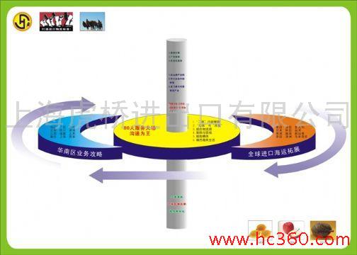 供应深圳二手无纺设备进口清关/旧纺织设备进口报关/代理进口流程