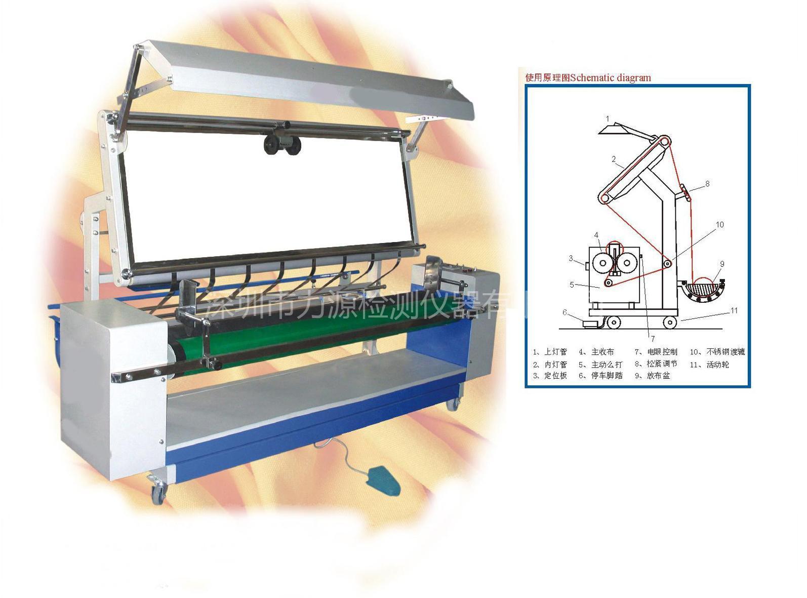 SL-1800验布机，验布机，电眼自动齐边验布机