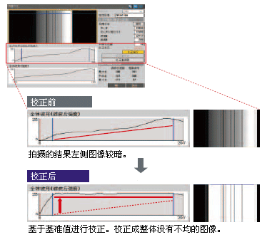 校正前,校正后