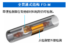 全贯通式结构 FD-M