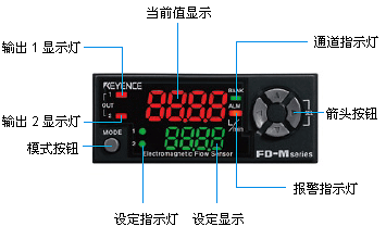 两行数字显示