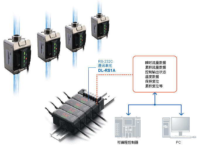 RS-232C 通讯单元 DL-RS1A