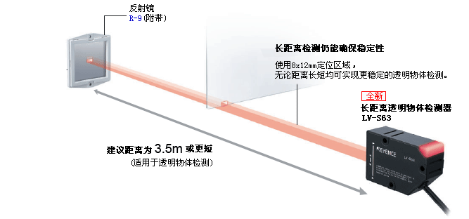 长距离透明物体检测器