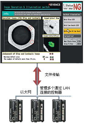 利用鼠标控制与 PC 互动