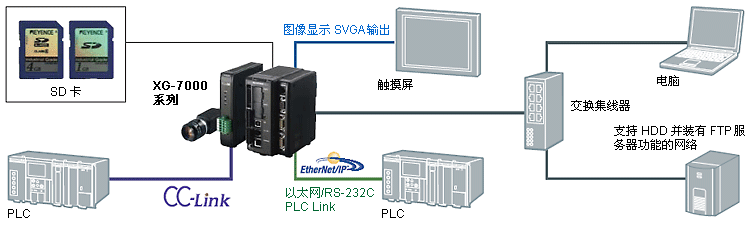 多种多样的整合方式和工具，可用于任何设备。