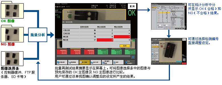在线 OK/NG 批量再测试