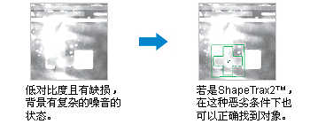 不会放过任何标记的 ShapeTrax2 TM