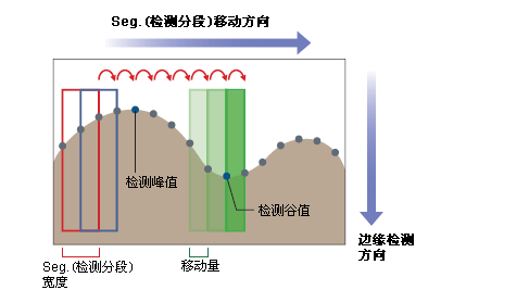 检测原理