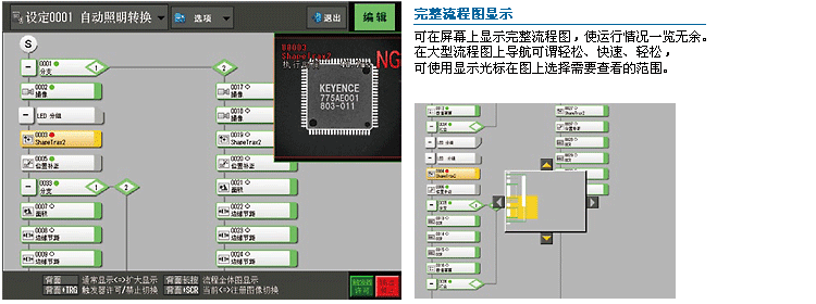 控制器流程图编辑功能让用户掌控一切