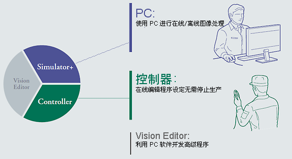 双向途径