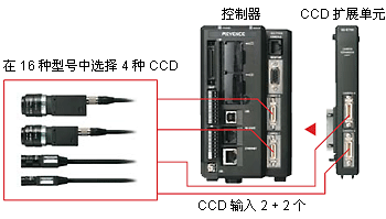 多 CCD 系统
