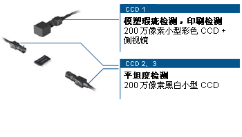 组合案例