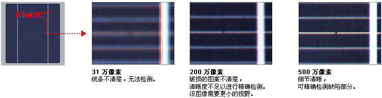 不同像素数造成的缺陷检测能力的差异