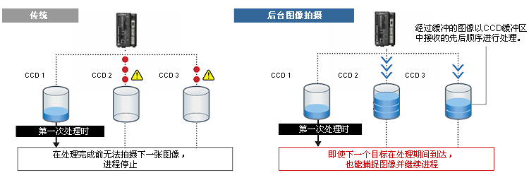后台图像拍摄