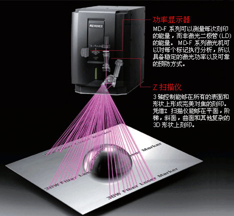 什么是光纤激光？