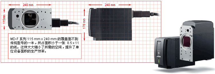 MD-F 系列刻印机可以以任何方向灵活机动地安装。