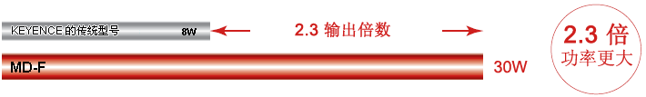 从激光刻印到激光雕刻